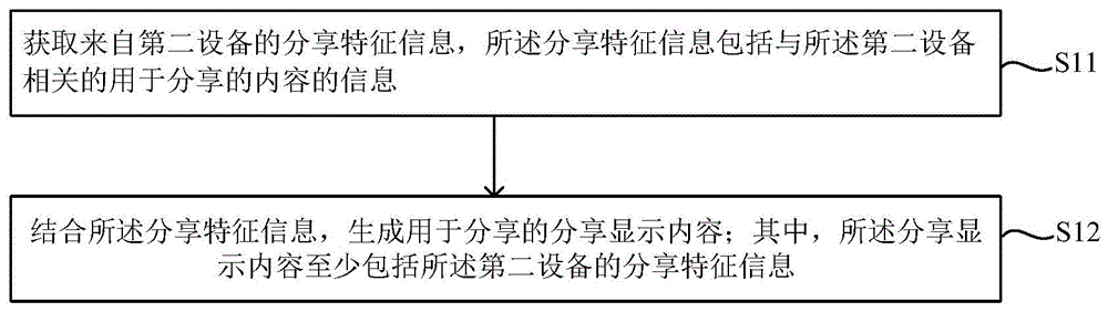 显示分享方法、装置、电子设备及存储介质