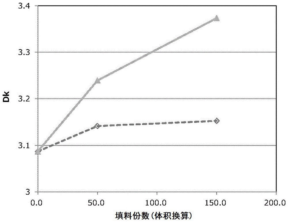 树脂组合物、预浸料、覆金属箔层叠板、树脂复合片及印刷线路板