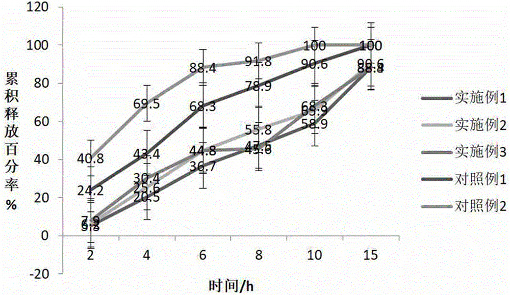 一种羽衣甘蓝螺旋藻微胶囊、制备方法及应用