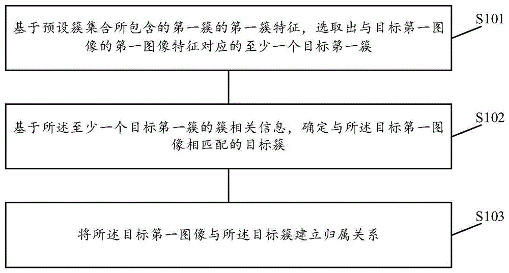 图像数据处理方法、装置、设备以及存储介质