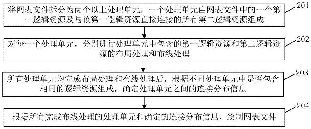 实现网表文件处理的方法、装置、计算机存储介质及终端