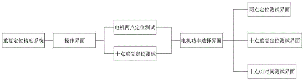 一种测试模组重复定位精度系统及其方法