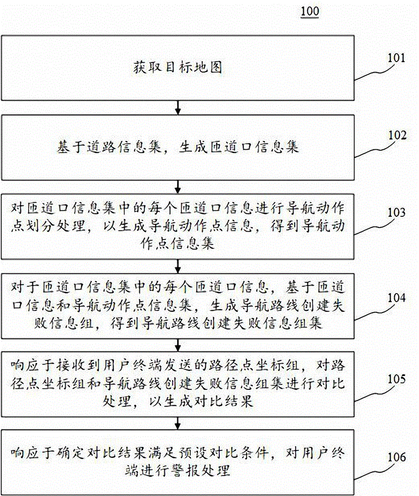 导航路线创建失败警报方法、装置、电子设备和介质