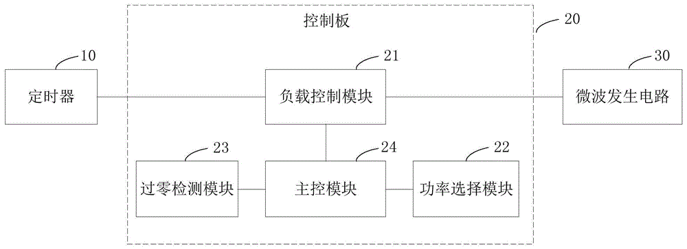 烹饪设备