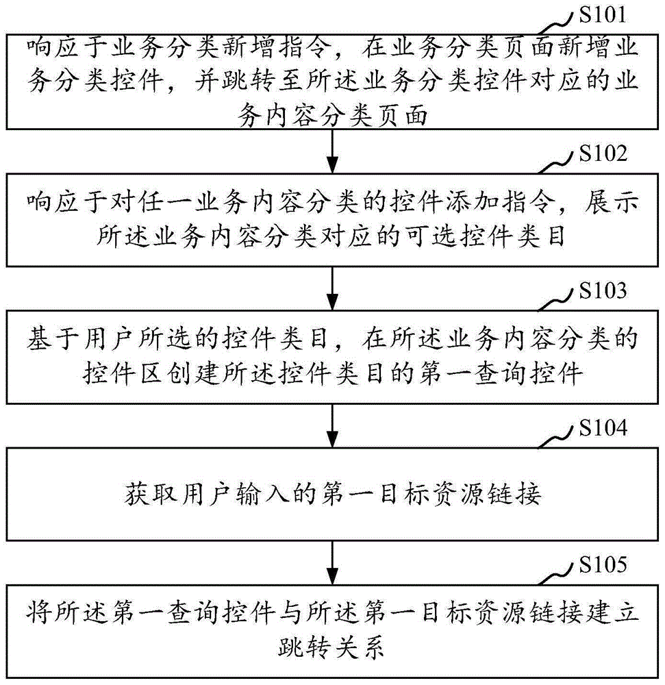 业务信息管理方法、装置、存储介质及计算机设备