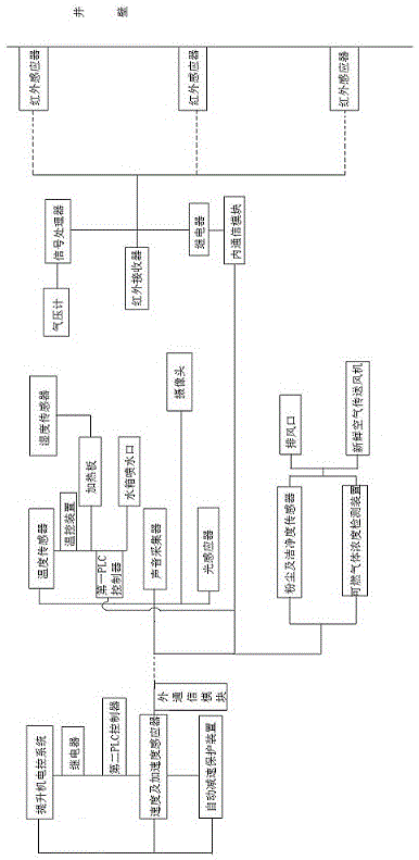 一种提升机控制系统