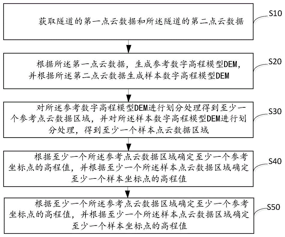 隧道变形监测方法、装置、设备以及存储介质