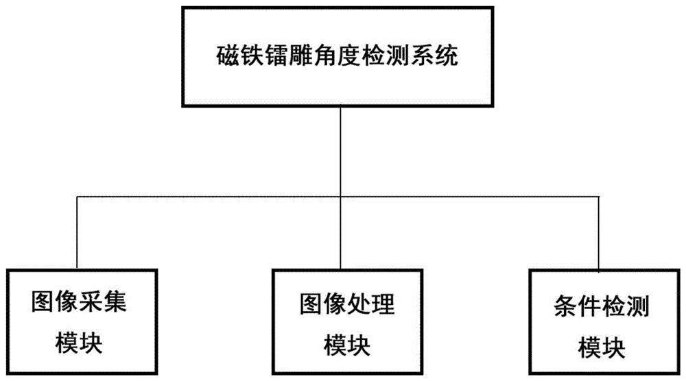 一种磁铁镭雕角度检测系统