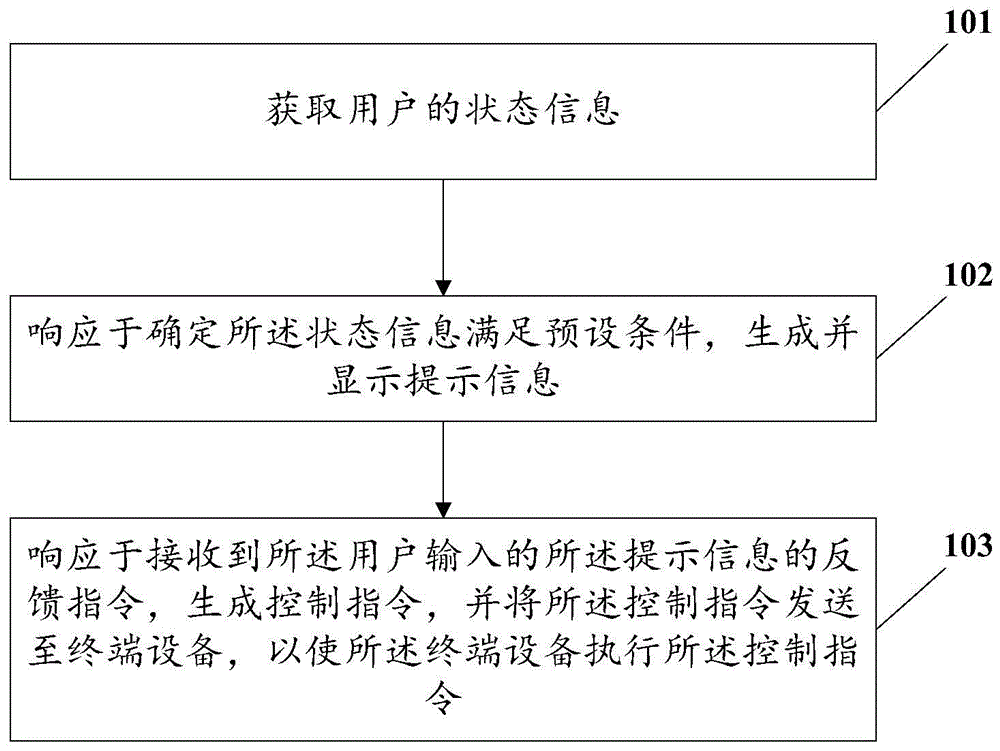 车辆控制方法、装置、电子设备及车辆