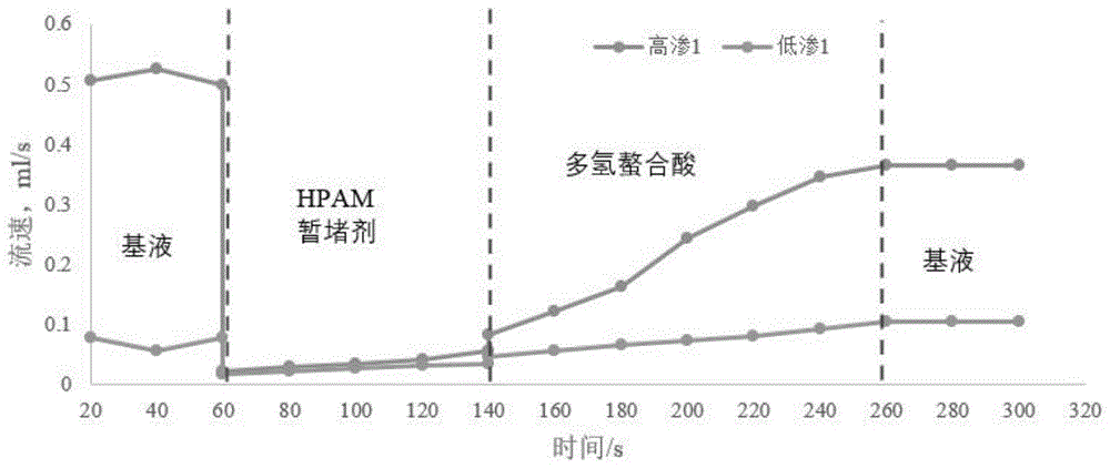 一种酸化解堵体系的制备方法