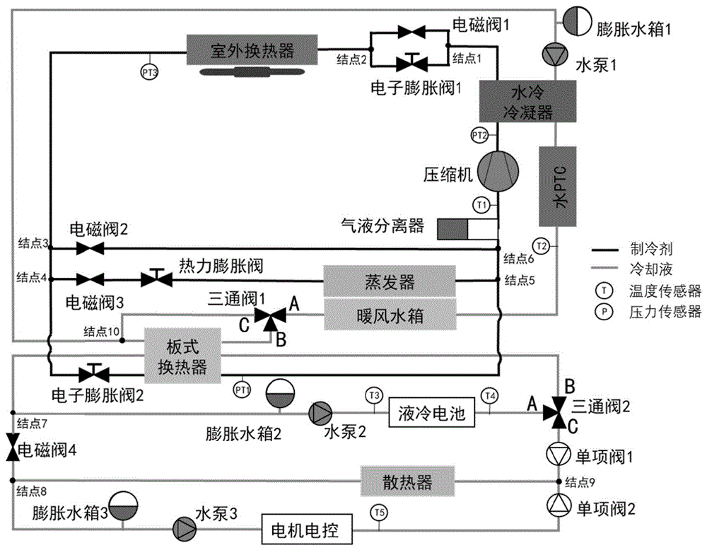 一种电动商用车的整车热管理系统及纯电动汽车