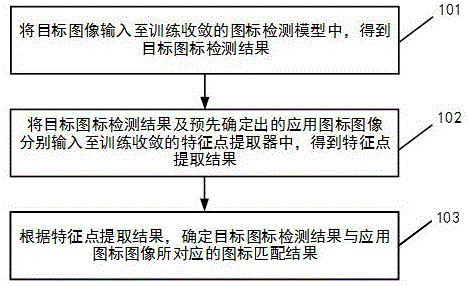 一种图标匹配方法及装置