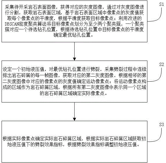 一种凿岩劈裂一体机的远程控制方法