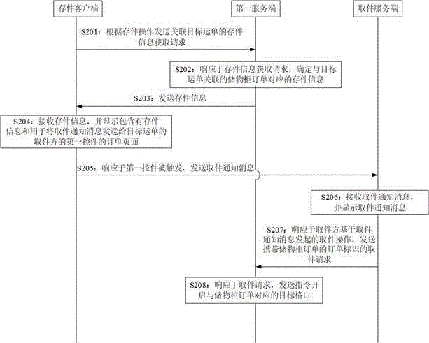 智能储物柜的存取件的方法、装置、电子设备及存储介质