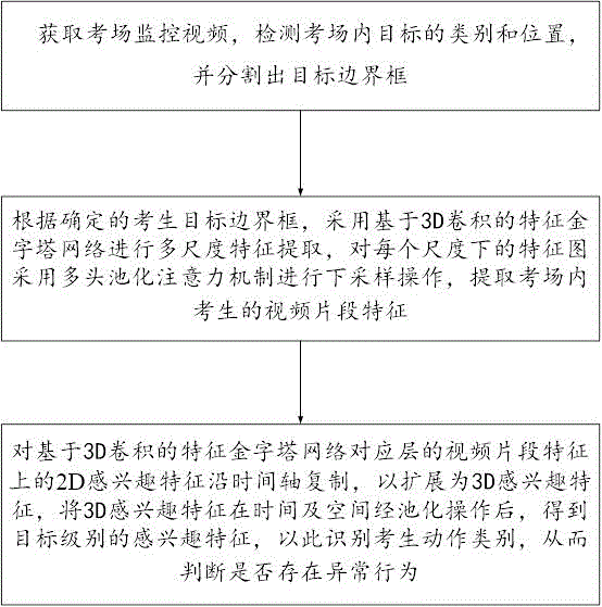 一种考生考场异常行为分析方法、系统、设备及存储介质