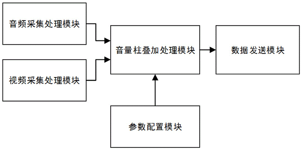 基于FPGA的视频实时音量柱显示系统、方法及设备