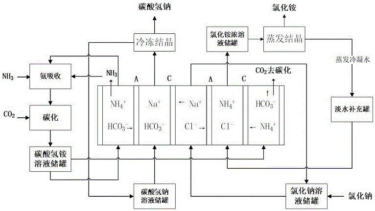 一种双极膜强化的氯化钠制碱方法