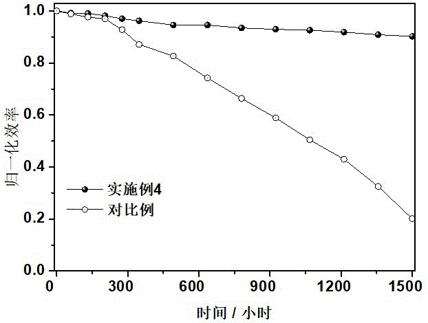 一种有机硅掺杂空穴传输层及钙钛矿太阳能电池制备方法