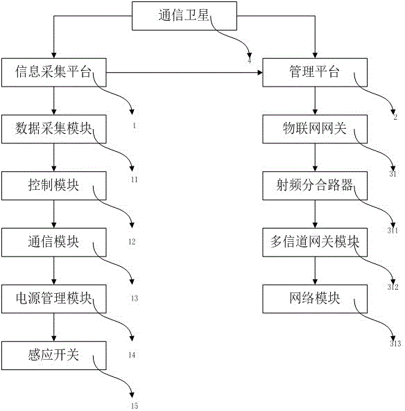 一种航空客舱周转件RFID采集的监控管理系统