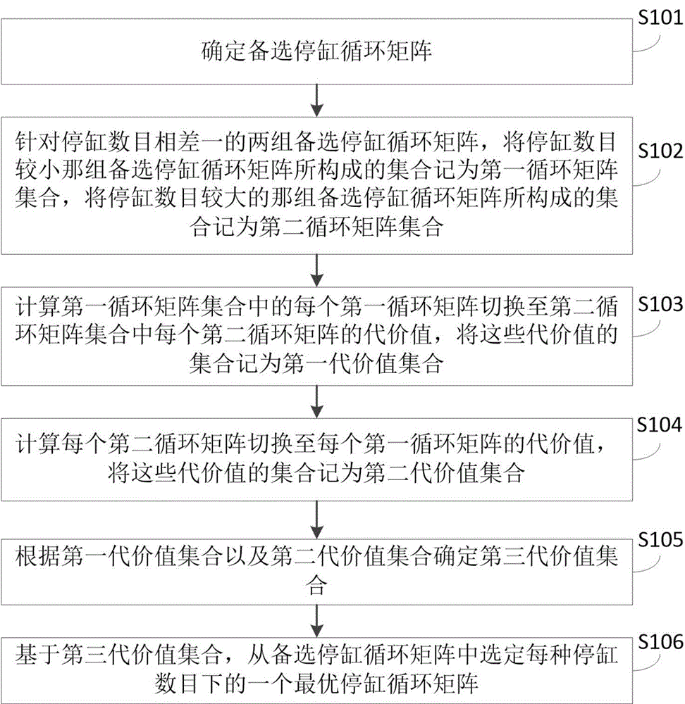 一种停缸路径确定方法、装置、设备及存储介质