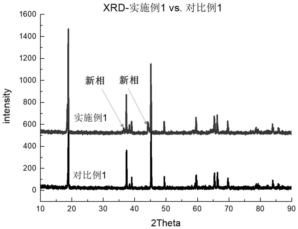 一种高电压正极材料及包括该正极材料的锂离子电池