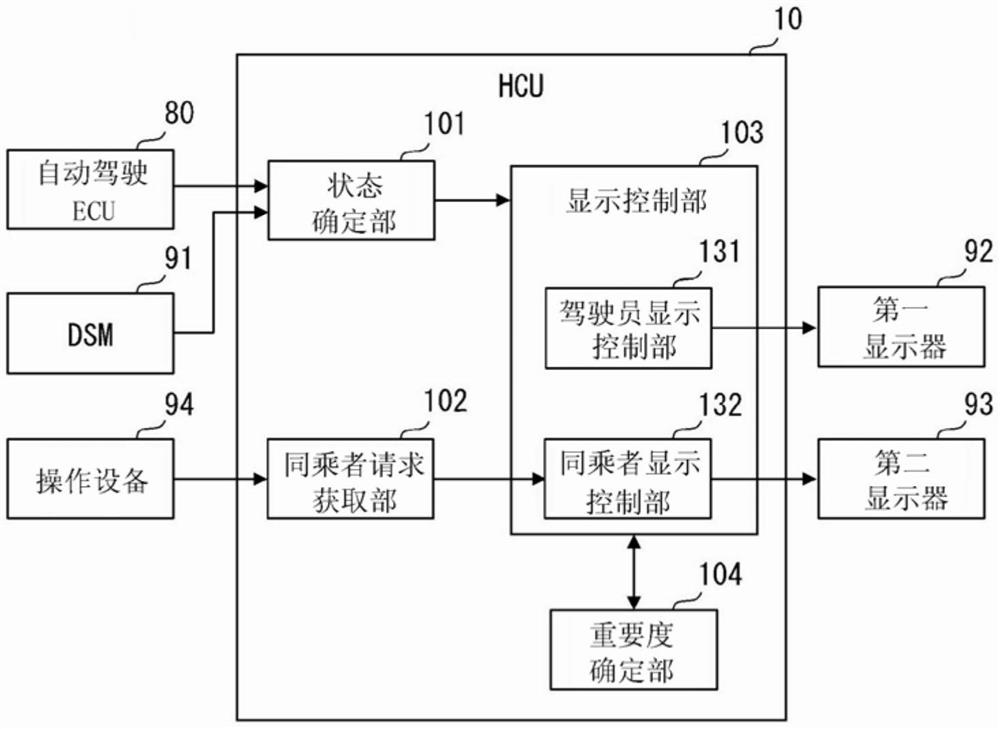 车辆用显示控制装置、车辆用显示控制系统、以及车辆用显示控制方法