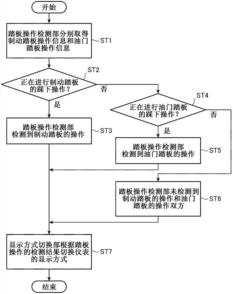 显示控制装置和显示控制方法