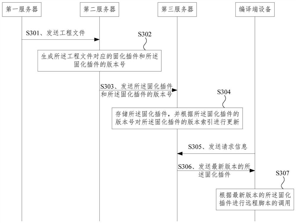 一种调用远程脚本的方法、装置以及系统