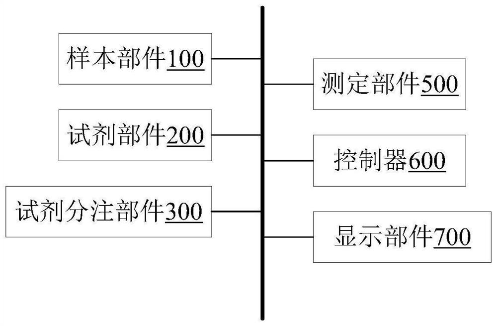 一种样本分析装置