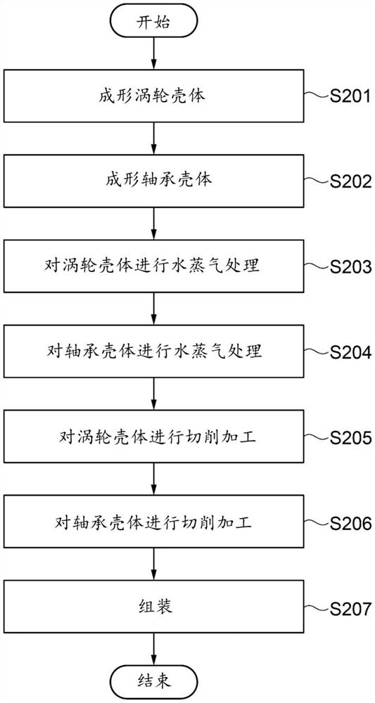 涡轮增压器的外壳的制造方法及涡轮增压器的外壳