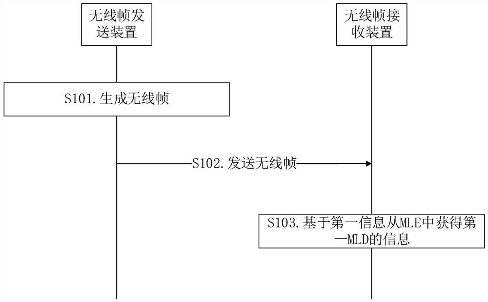 无线帧发送方法及装置、无线帧接收方法及装置