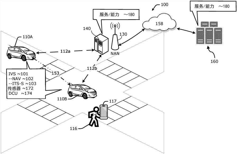 易受伤害道路使用者认知消息的生成和传送