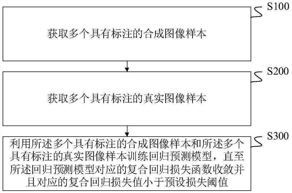 一种回归预测模型训练方法、装置和计算机设备