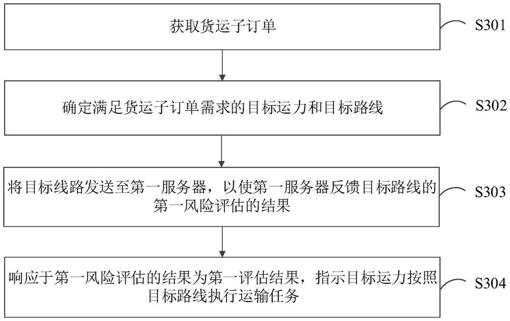 自动驾驶运输方法、装置、运输系统及存储介质