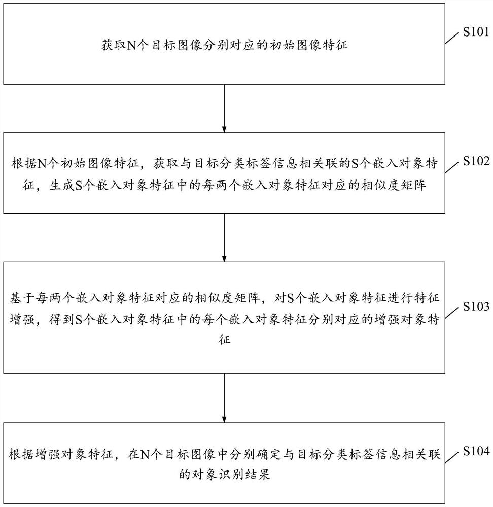 一种图像数据处理方法、计算机设备以及可读存储介质