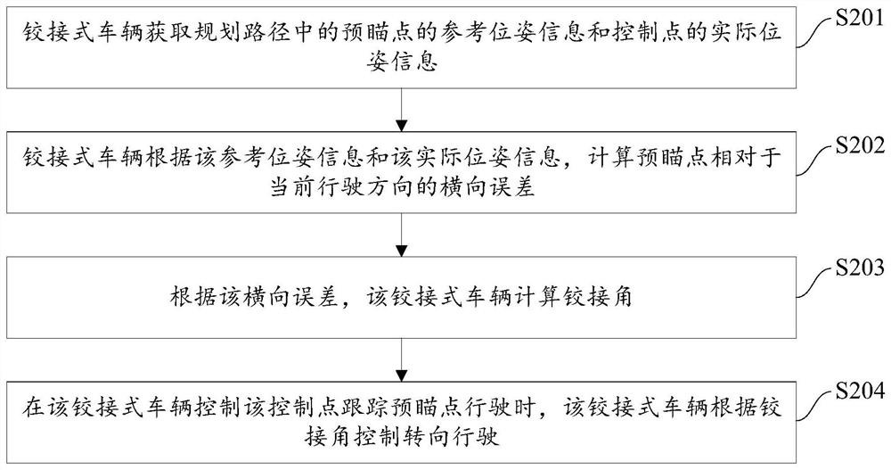 一种铰接式车辆控制方法及铰接式车辆