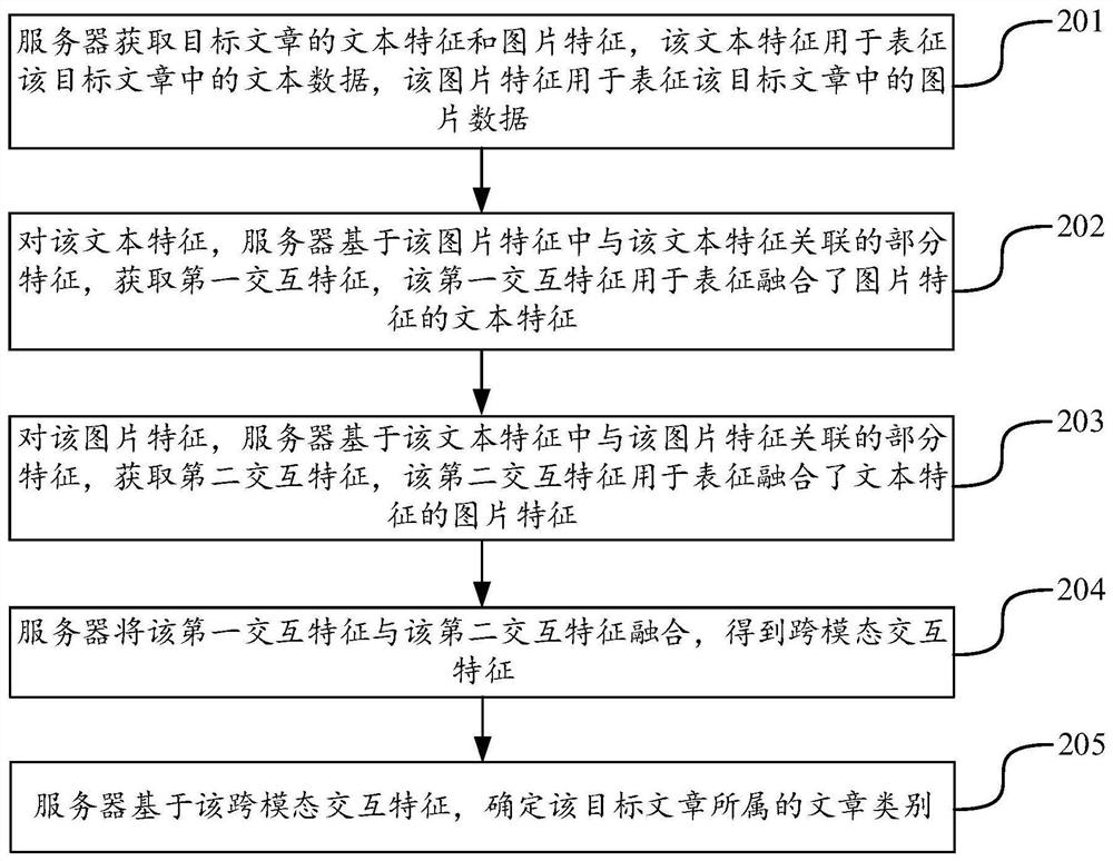 数据处理方法、装置、计算机设备及存储介质