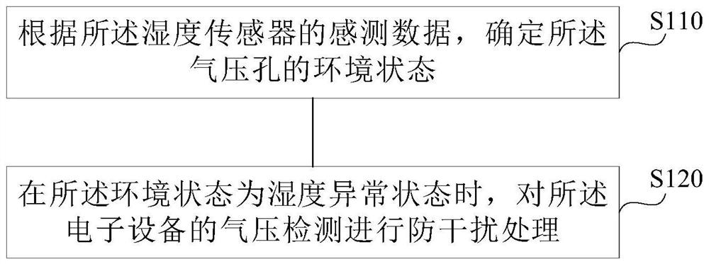 气压检测方法、装置、电子设备及存储介质