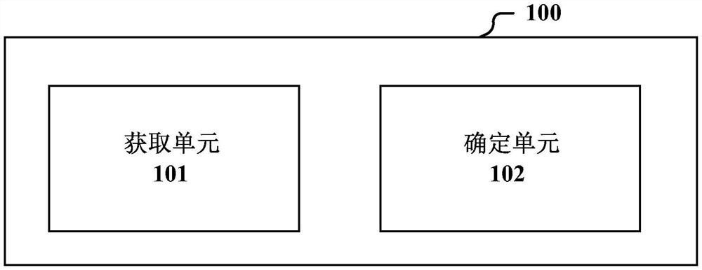 用于无线通信的电子设备和方法、计算机可读存储介质