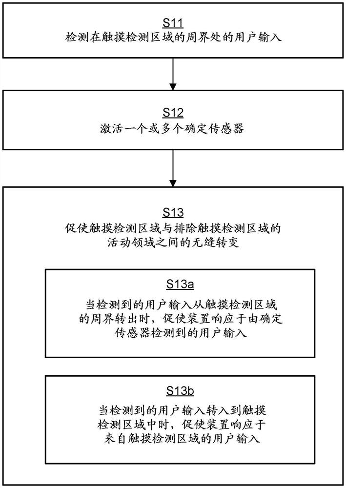 用于接收用户输入的方法和装置