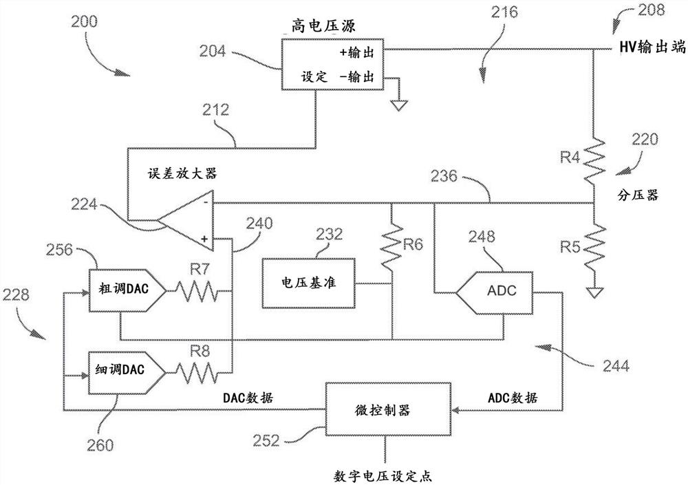 具有双反馈回路的精密高电压电力供应装置