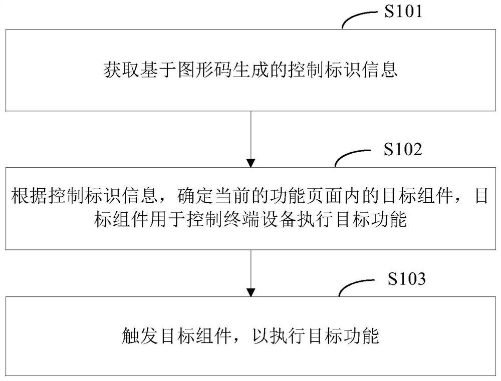 基于图形码的设备控制方法、装置、设备及存储介质