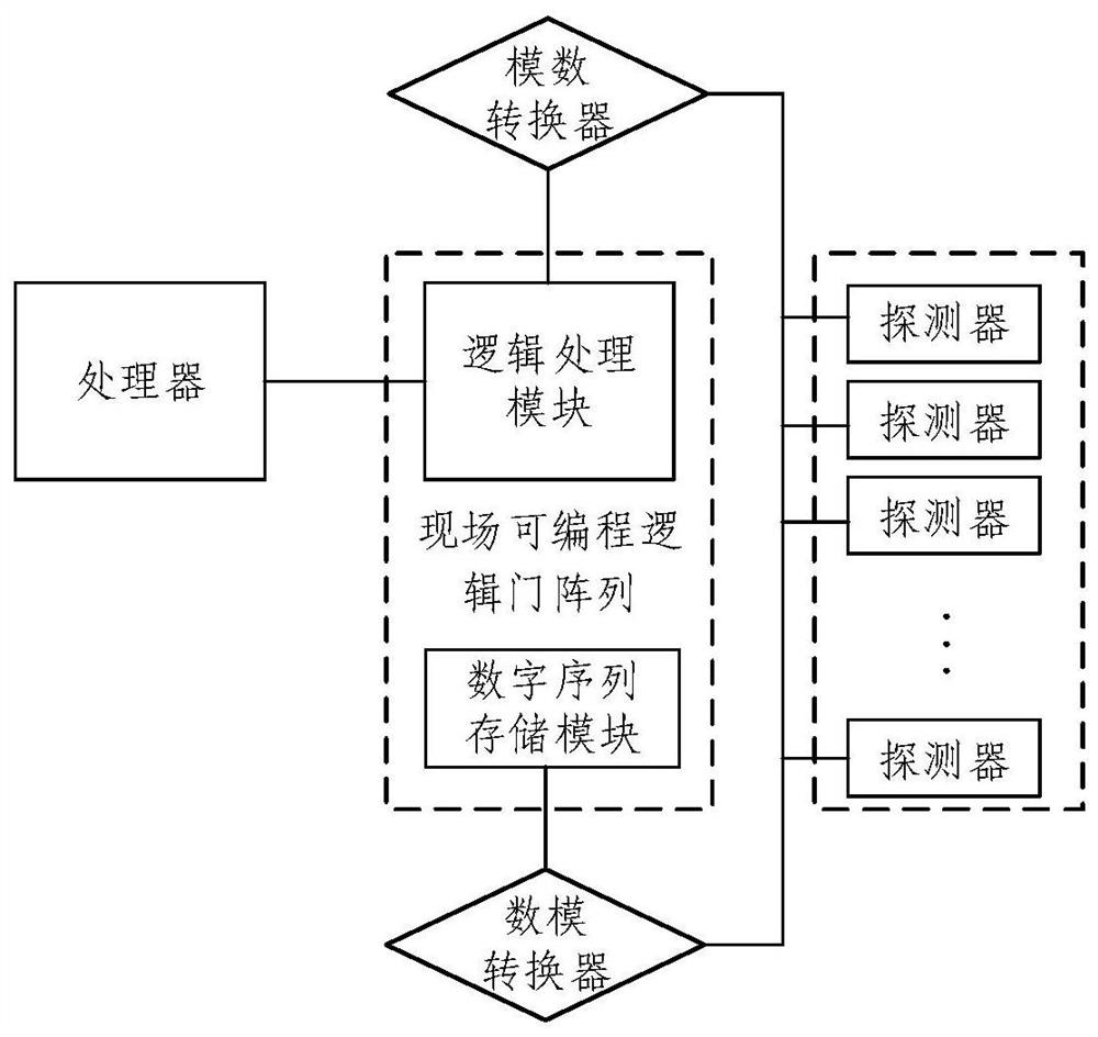 原初引力波探测信号读取系统及方法