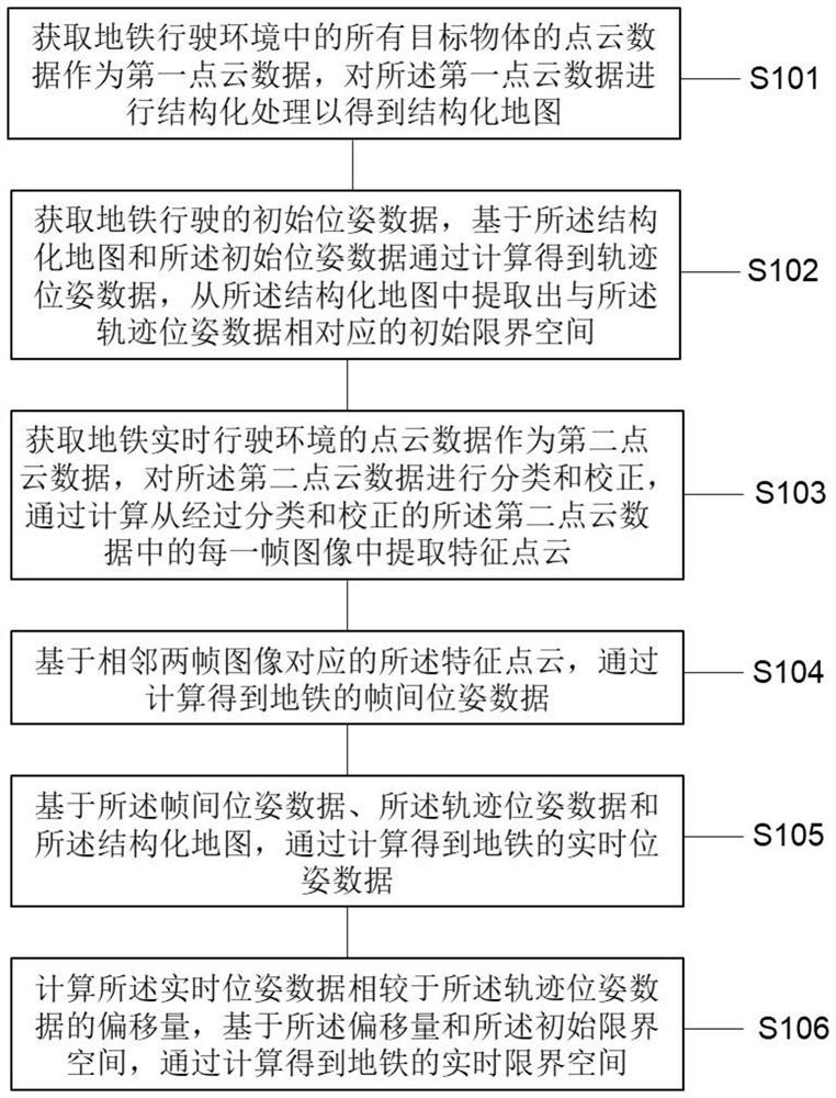 地铁限界空间检测方法、装置、设备及存储介质