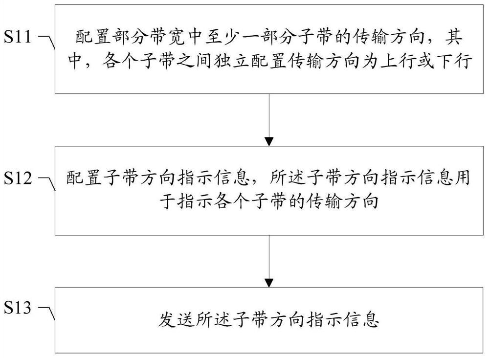 数据传输方向的指示方法及装置、通信装置