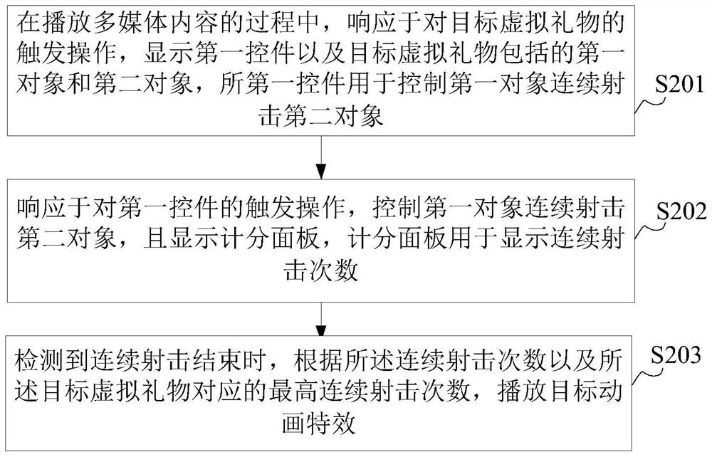 交互方法、装置、电子设备、可读存储介质及程序产品