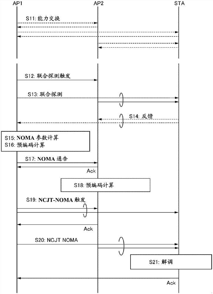 通信设备