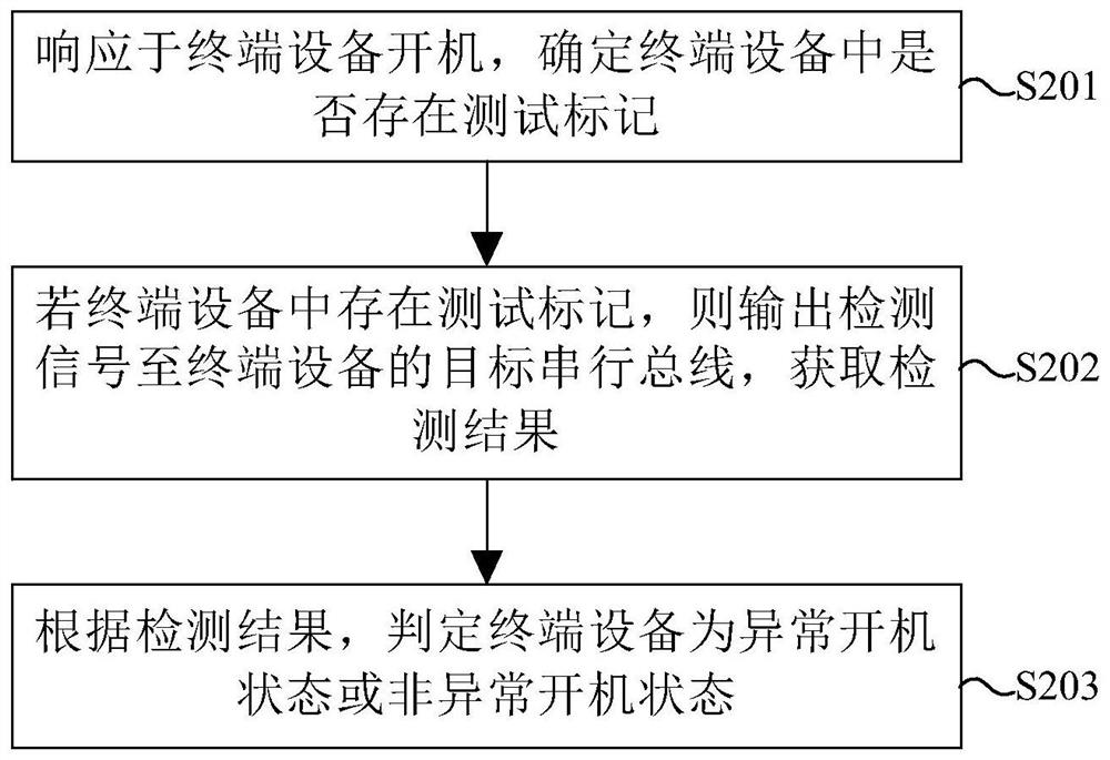 异常开机检测方法、装置、终端设备和可读存储介质