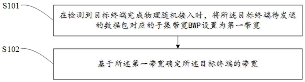 终端带宽识别方法、设备、可读存储介质及网络设备