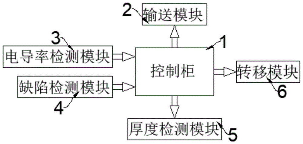 一种单晶硅片生产质量管理系统